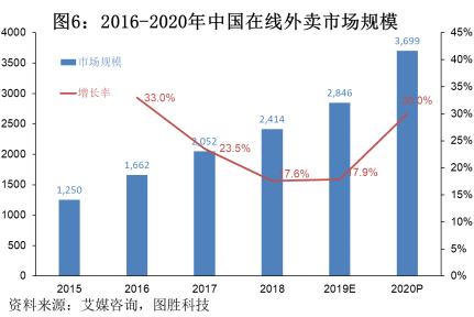 新型冠狀病毒疫情對餐飲行業的影響 新型冠狀病毒疫情對餐飲行業的影響