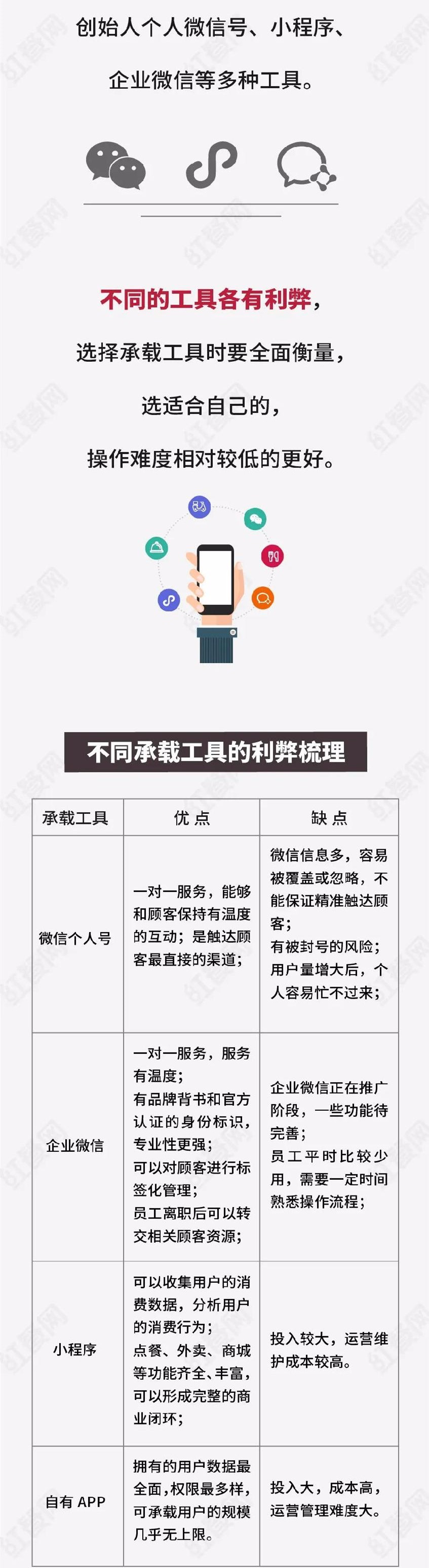 餐飲私域流量.jpg 餐飲私域流量.jpg